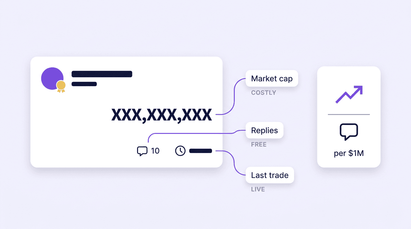 Anatomy of a pump.fun trending card broken into three labelled signals — market cap as a costly point-in-time number, reply count as a free lifetime-cumulative number, and last-trade time as the only live field — with the ratio between the first two shown as a derived metric