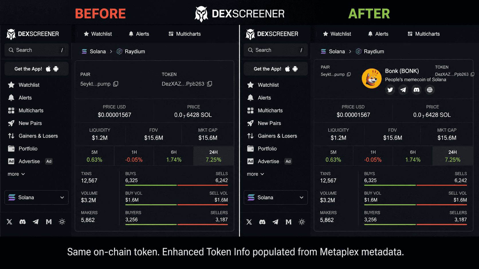 DexScreener pair page top — logo, name, ticker, description, and four social icons (Twitter, Telegram, Discord, website) — that's the Enhanced Token Info block populated from Metaplex metadata