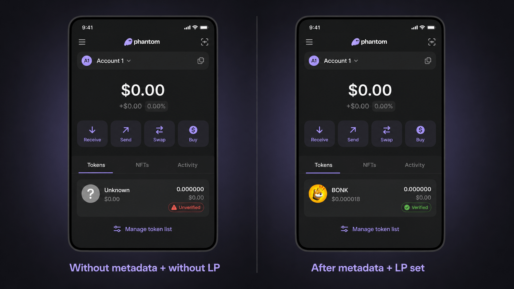 Side-by-side Phantom mobile mockup — left: an Unknown token with red Unverified badge, blank logo, $0.00 price (no metadata + no LP). Right: same token slot now showing BONK logo, $0.000018 price, and a green Verified badge (after metadata + LP set)