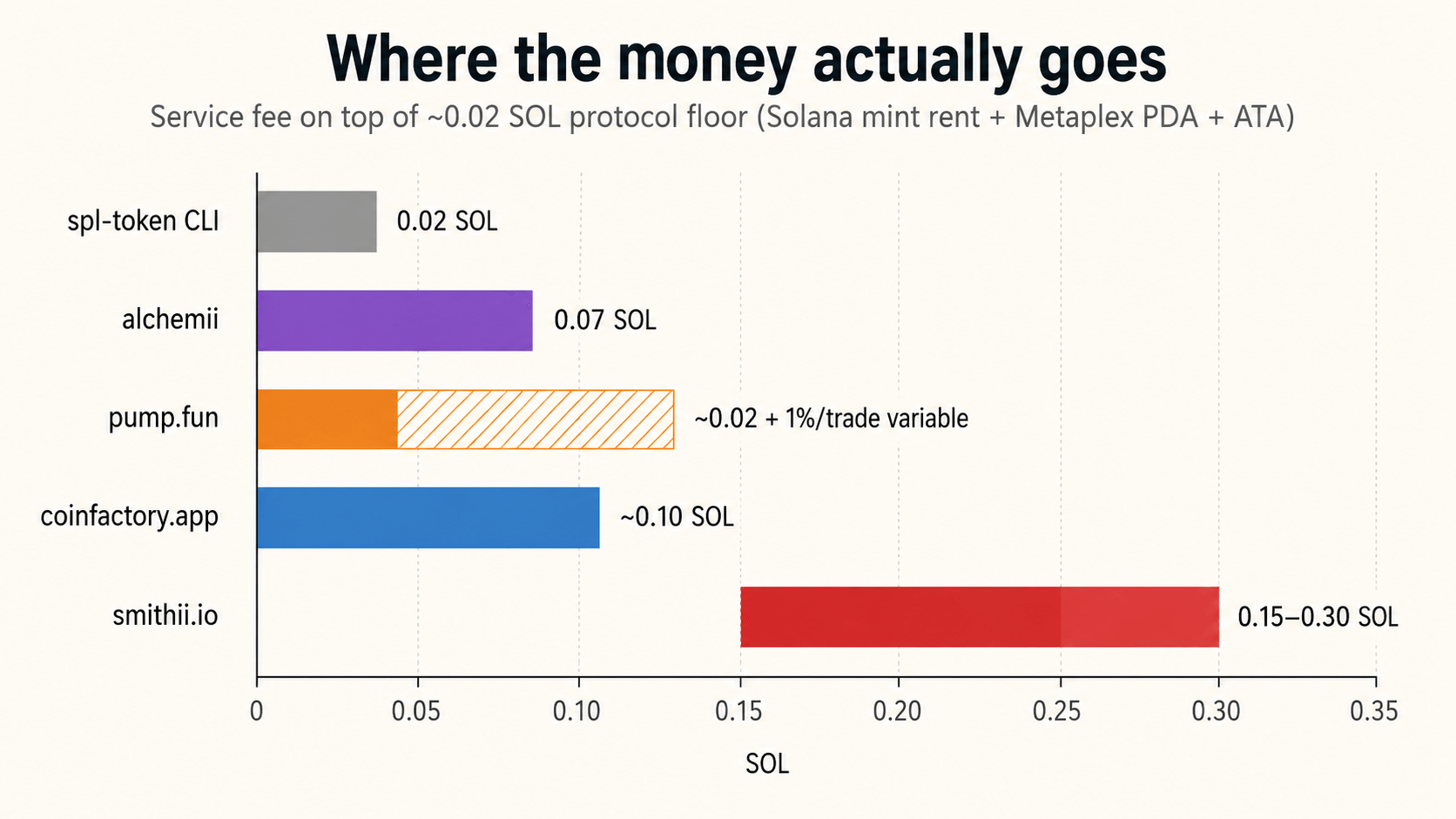 Pricing Breakdown: What Each Generator Actually Charges