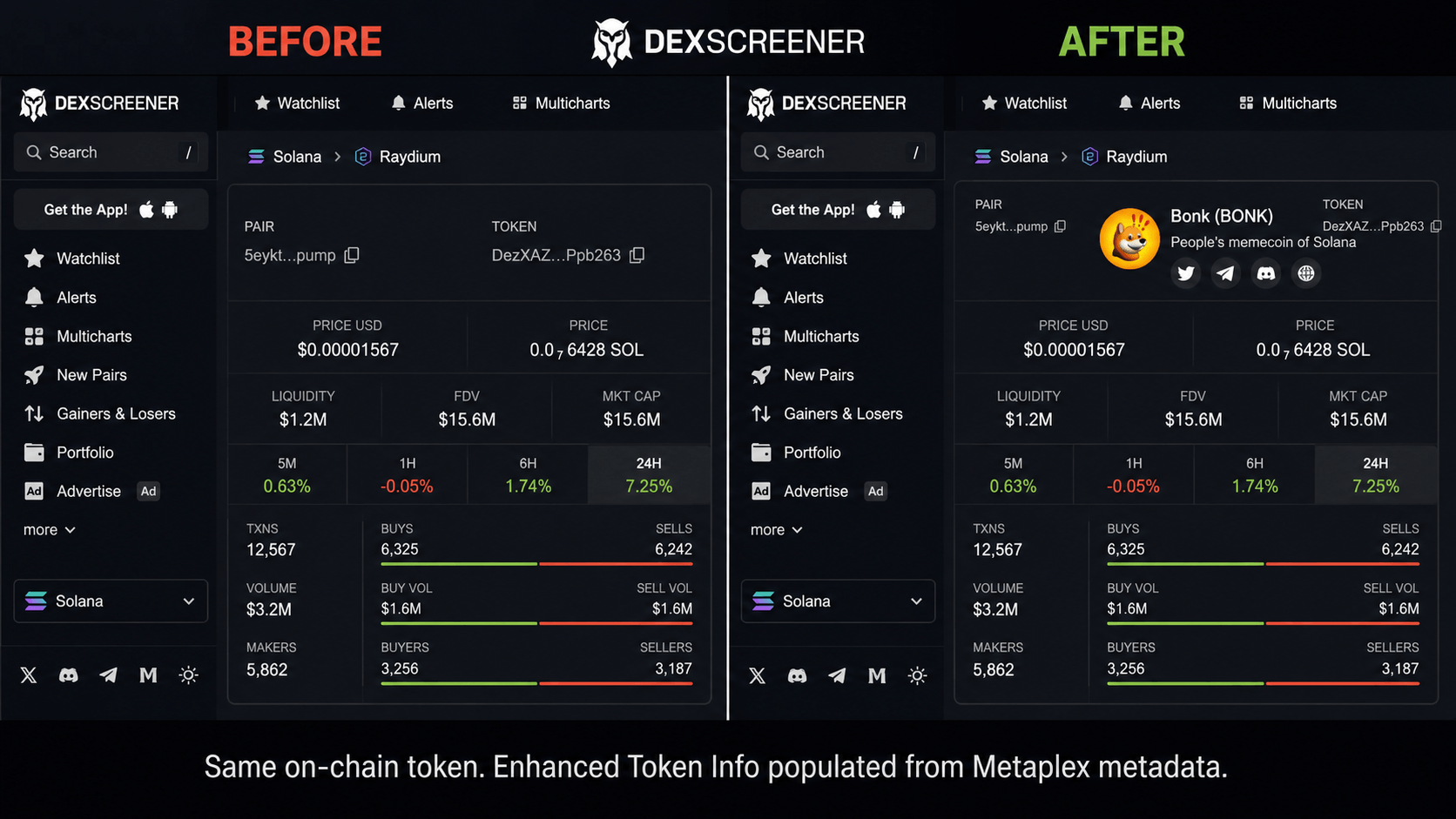DexScreener pair page top — logo, name, ticker, description, and four social icons (Twitter, Telegram, Discord, website) — that's the Enhanced Token Info block populated from Metaplex metadata